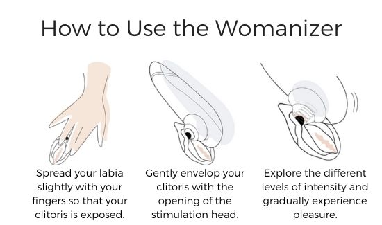 how-to-use-the-womanizer-clitoral-stimulator-luxury-sex-toy-new.jpeg