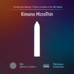 Kimono MicroThin Condoms - Box of 12