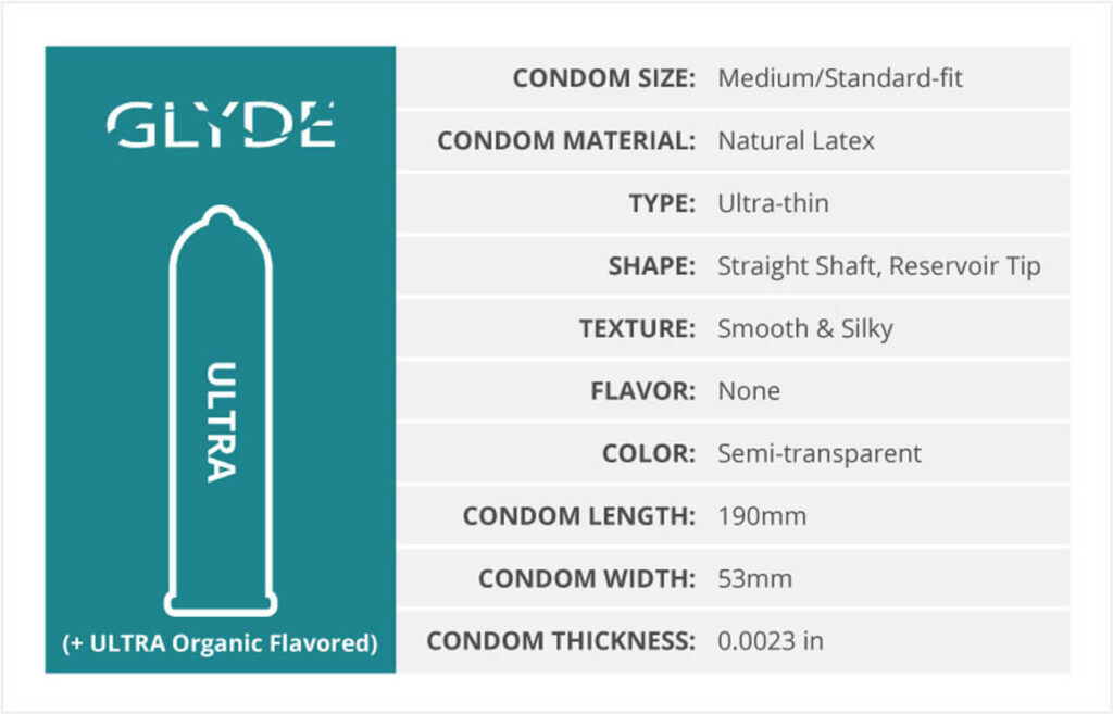 GLYDE ULTRA - Ultra Thin Standard Fit 12-Count Specs