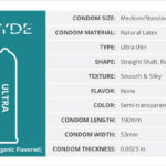 GLYDE ULTRA - Ultra Thin Standard Fit 12-Count Specs