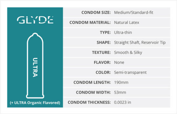 GLYDE ULTRA - Ultra Thin Standard Fit 12-Count Specs