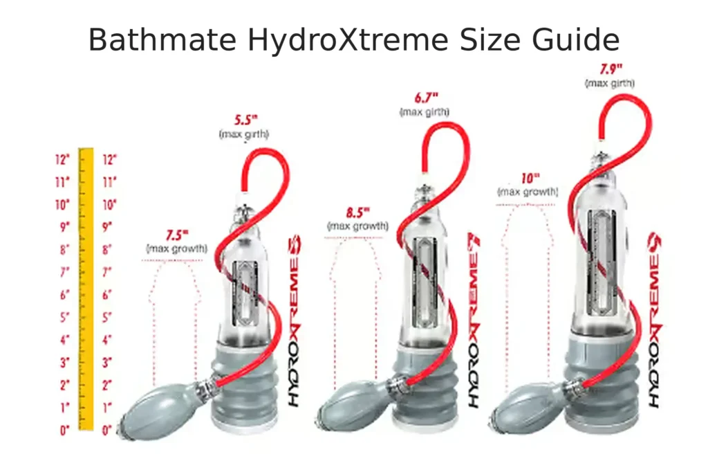 Bathmate HydroXtreme Hydropump Penis Pump Size Guide