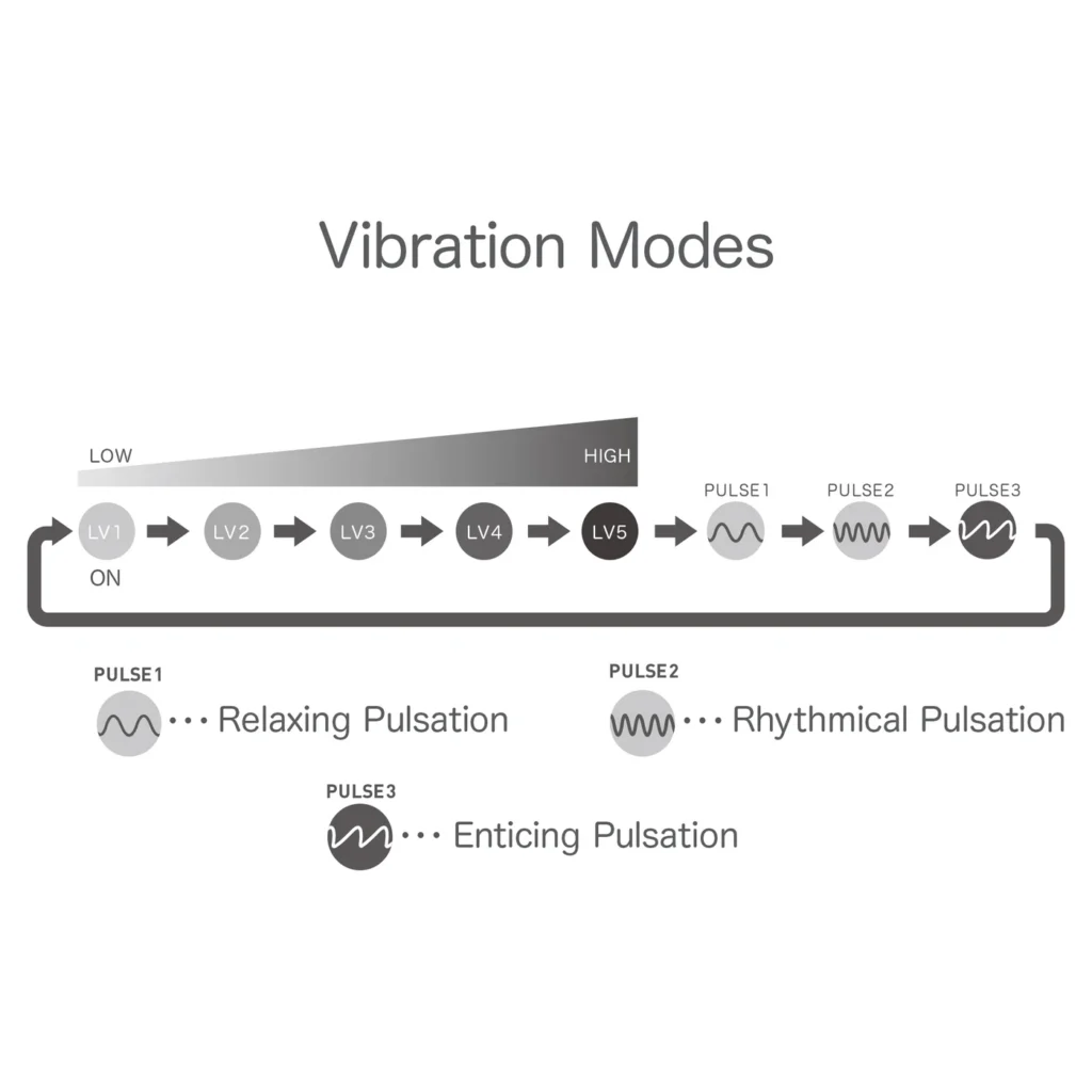 Tenga IROHA+ Collection Vibration Modes