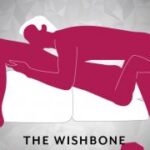 Liberator | Flip Ramp Sex Pillow - Positions to Try - The Wishbone