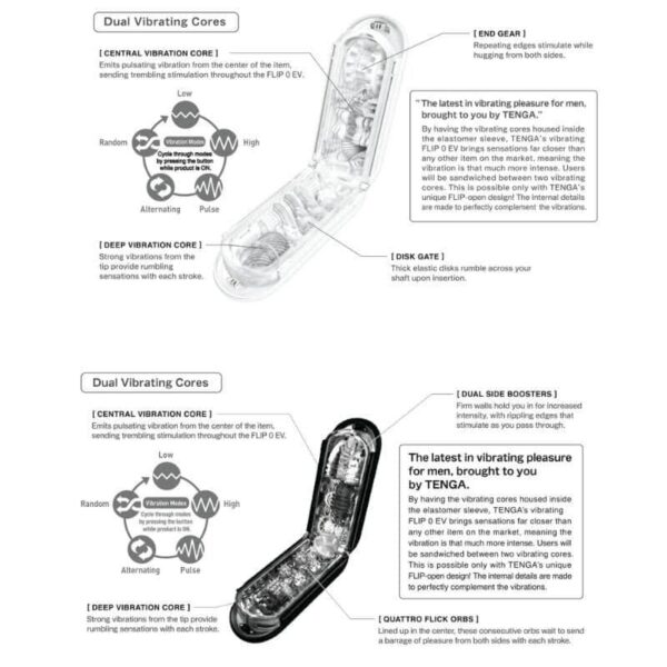 Tenga Flip Zero Vibration Masturbation Sleeve