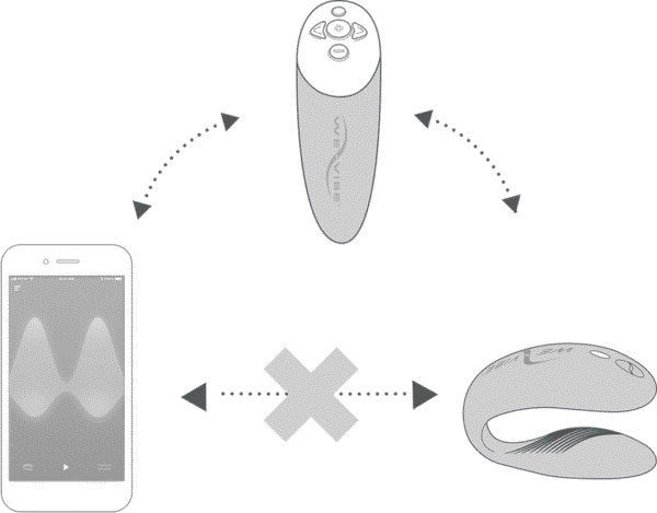 We-Vibe Chorus Vibrator