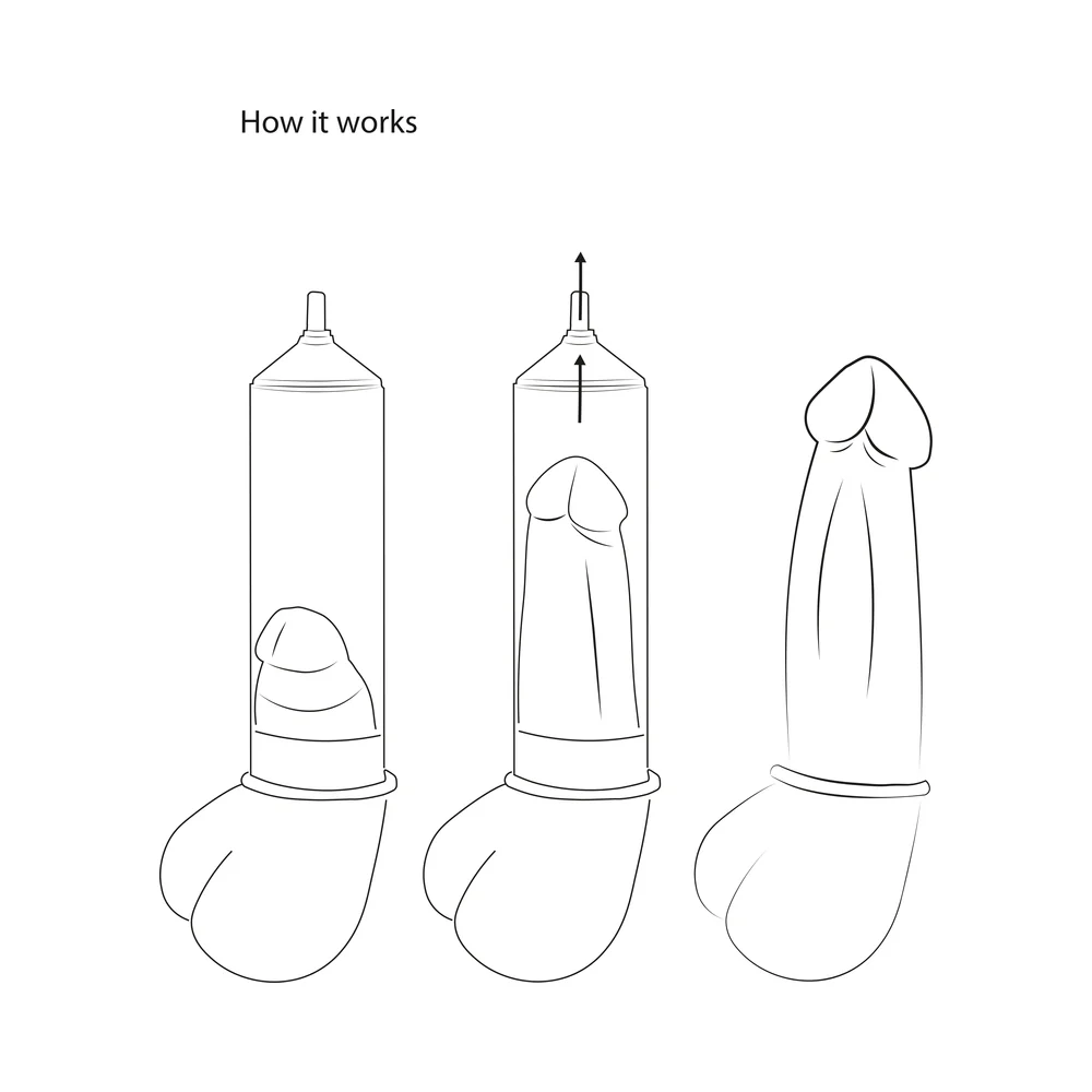 Pumped by Shots - Extreme Power Rechargeable Automatic Penis Pump - How it Works