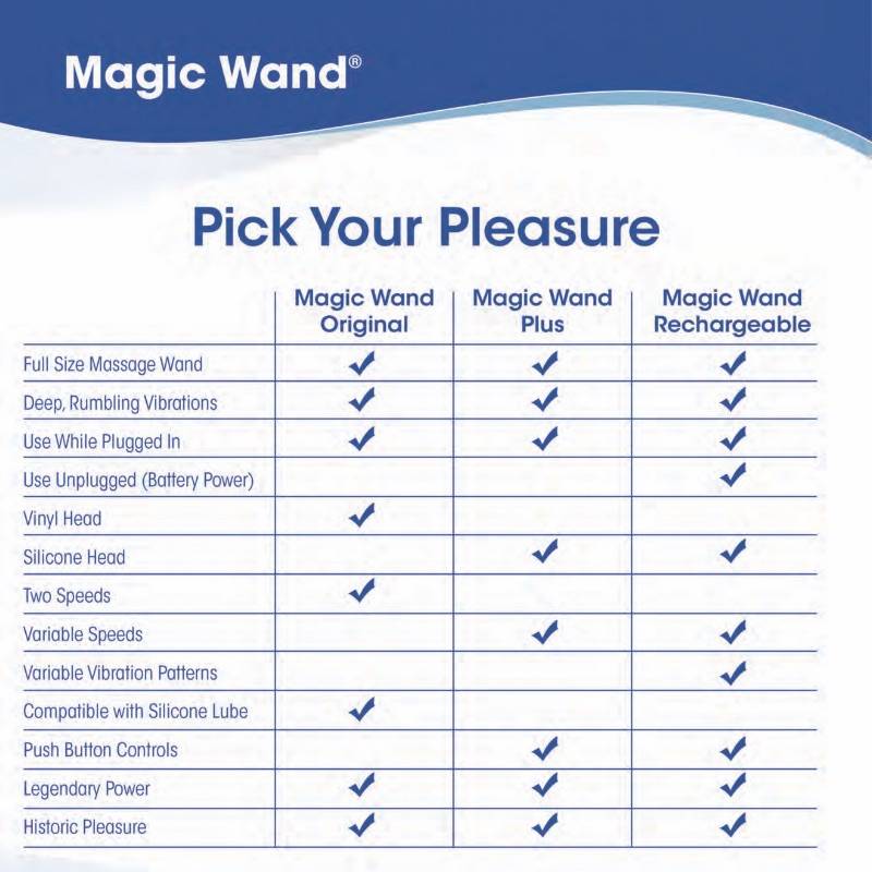 Magic-Wand-Massager-Comparison