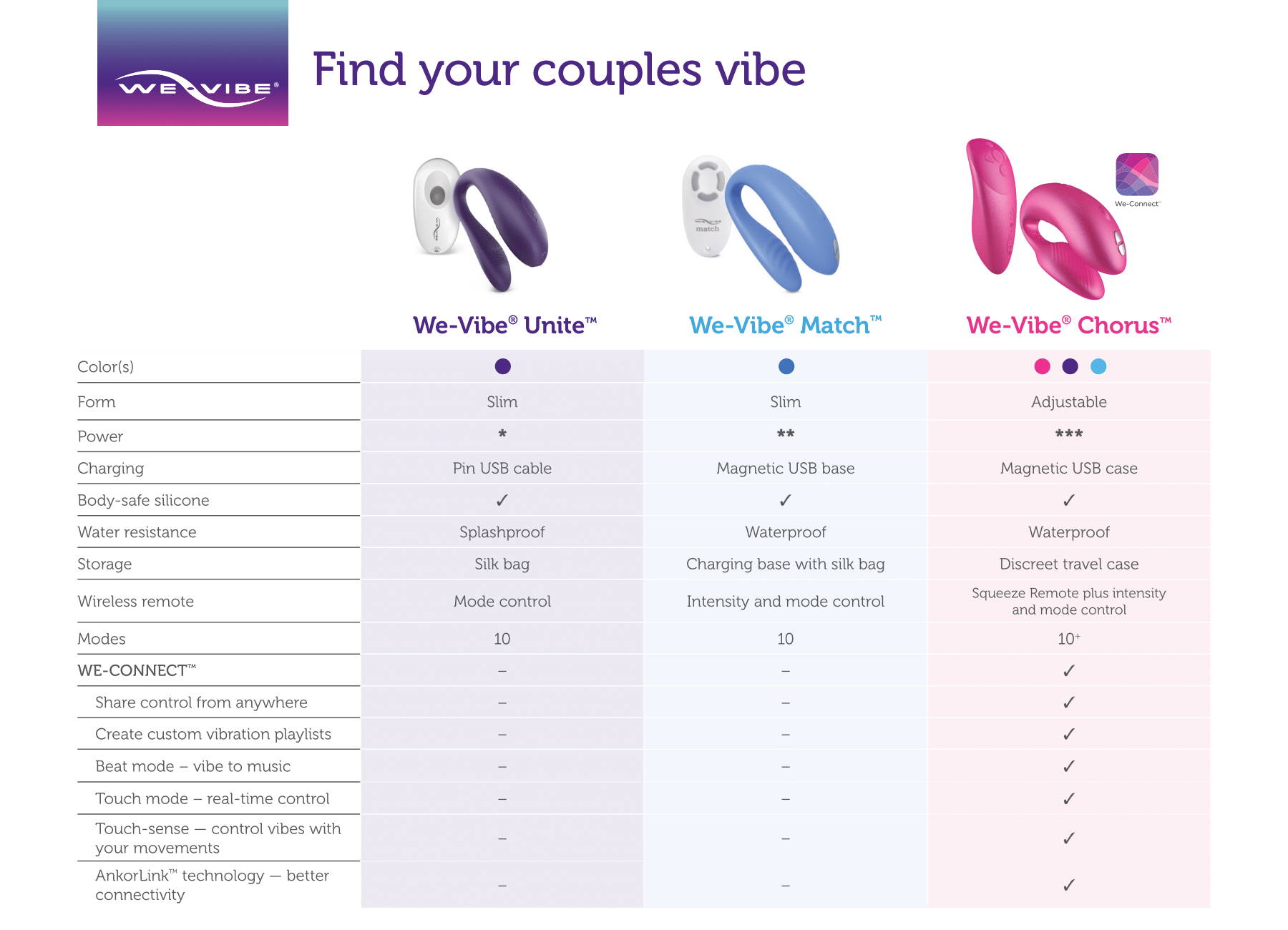 We-Vibe-Couples-Vibrators-Sex-Toys-Unite-Match-Chorus-Comparison