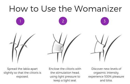 how-to-use-womanizer-stimulator