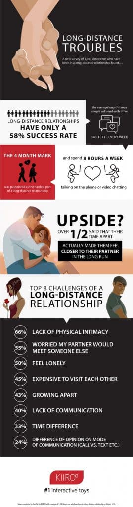 long-distance-relationships