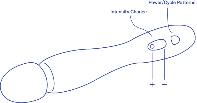 Dame Com Wand Vibrator Massager How to Use Diagram of Com- top button labeled Intensity Change and the smaller bottom button labeled Power/Cycle Patterns