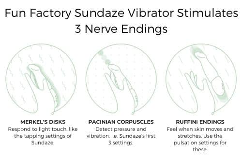 fun-factory-sundaze-vibrator-stimulates-3-nerve-endings.jpg