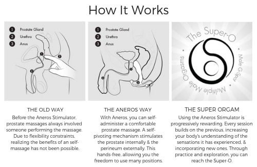 how-it-works-the-aneros-prostate-massagers.jpg