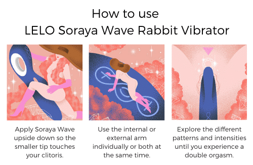 how-to-use-the-lelo-soraya-wave-rabbit-vibrator-luxury-sex-toy.png