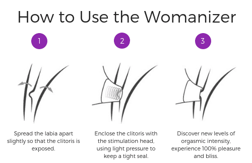 how-to-use-the-womanizer-clitoral-stimulator-luxury-sex-toy-2-1.png