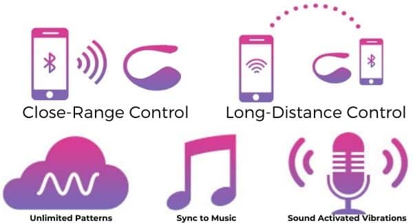 lush-3.0-vibrator-luxury-sex-toy-smart-phone-app-features.jpg