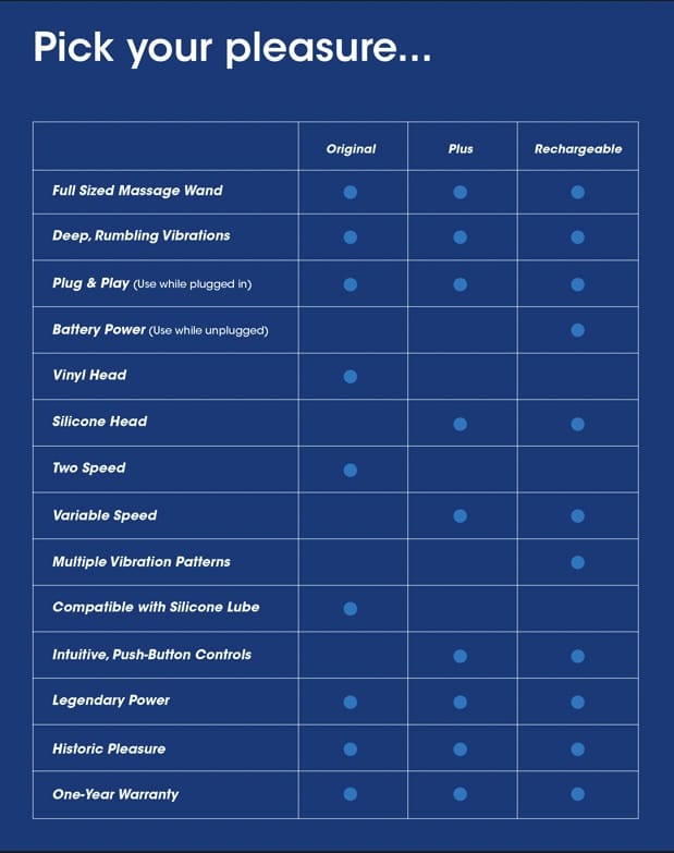 magic-wand-massager-comparison.jpg