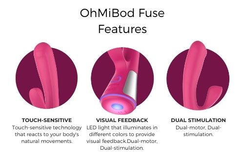 ohmibod-fuse-vibrator-features.jpg