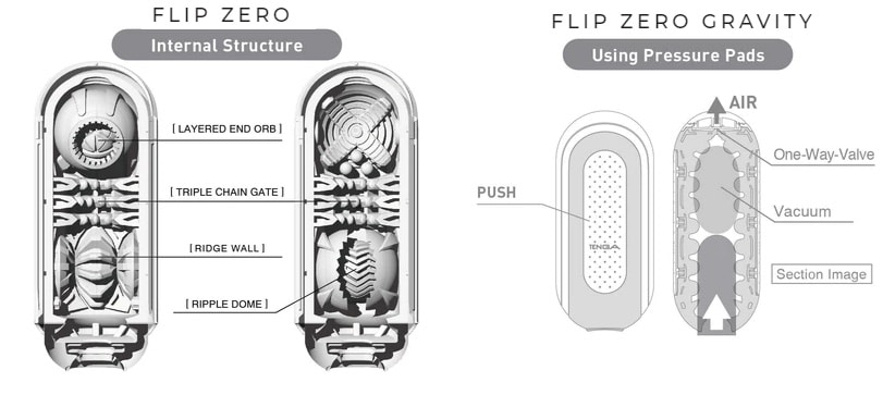 tenga-flip-zero-vs-zero-gravity-comparison.jpg