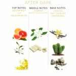 Eye of Love After Dark Attract Him Pheromone Perfume Fragrance Chart