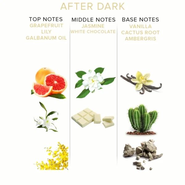 Eye of Love After Dark Attract Him Pheromone Perfume Fragrance Chart