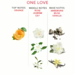 Eye of Love One Love Attract Him Pheromone Perfume - Fragrance Chart