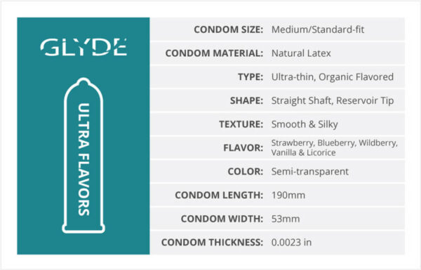 GLYDE ULTRA Thin Standard Fit Condoms Assorted Organic Flavors 10-Count Specs